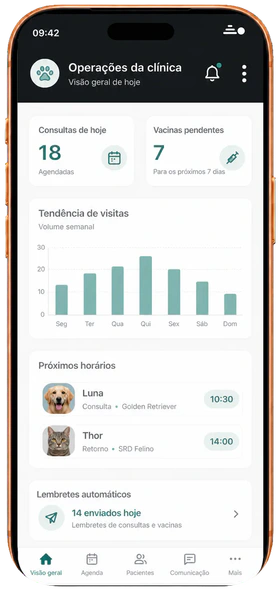 Painel ilustrativo de operações de uma clínica veterinária em um smartphone
