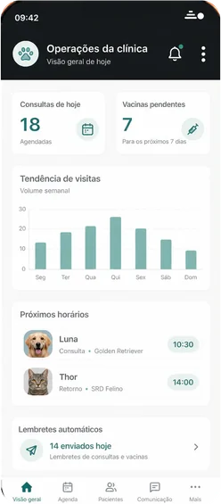 Painel ilustrativo de operações de uma clínica veterinária em um smartphone